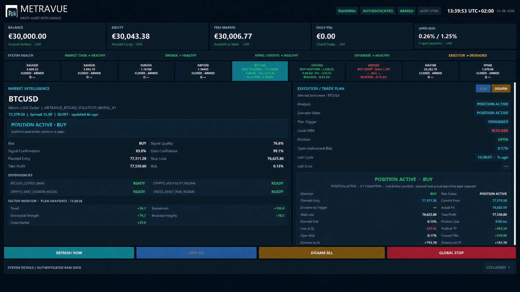 METRAVUE AI Trader interface preview